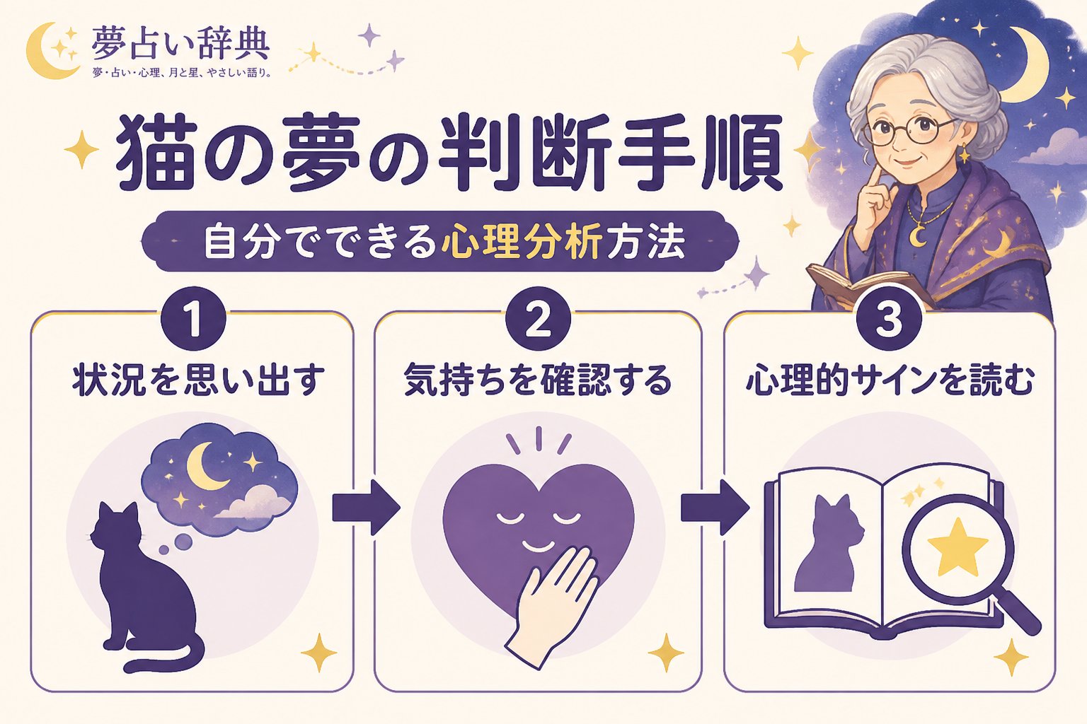 夢占い 猫の夢の判断手順:自分でできる心理分析方法