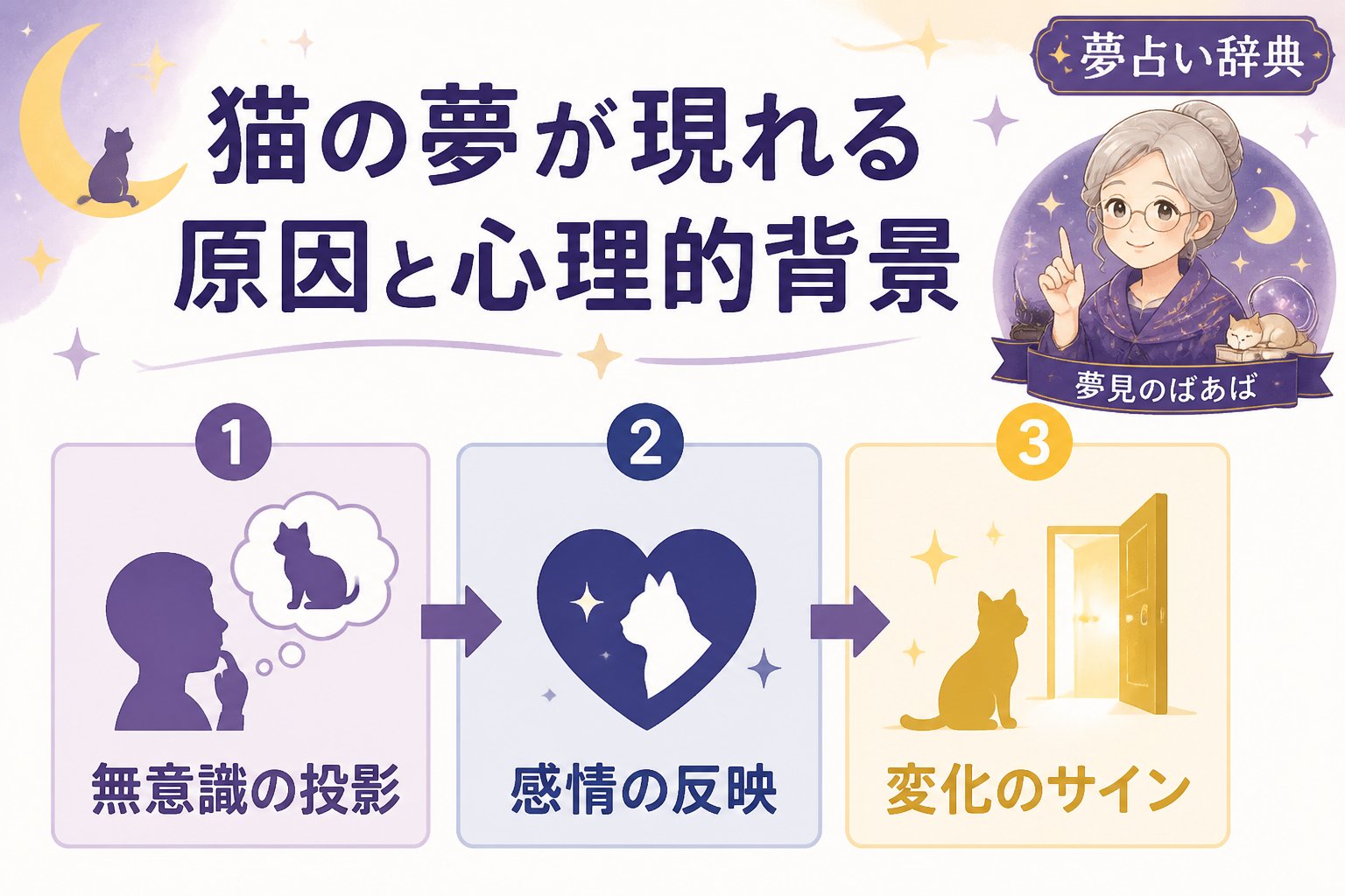 夢占い 猫の夢が現れる原因と心理的背景