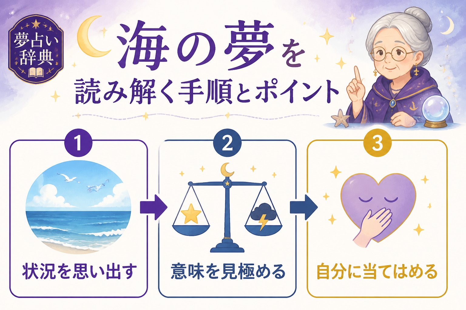 夢占い 海の夢を読み解く手順とポイント