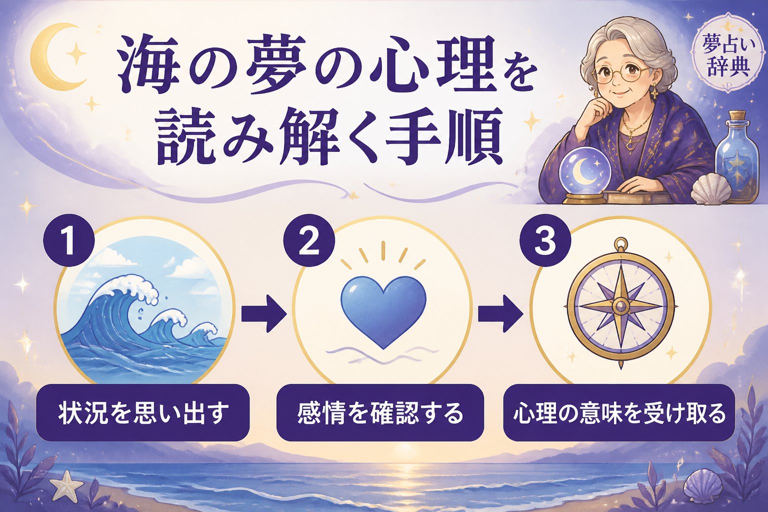 夢占い 海の夢の心理を読み解く手順