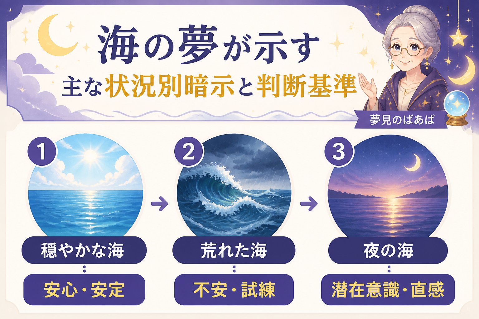 夢占い 海の夢が示す主な状況別暗示と判断基準