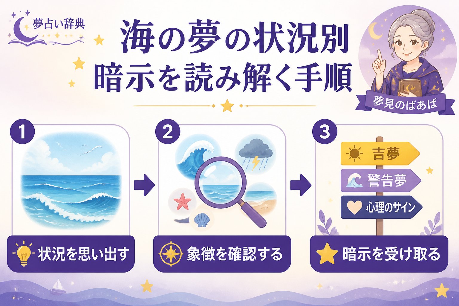 夢占い 海の夢の状況別暗示を読み解く手順