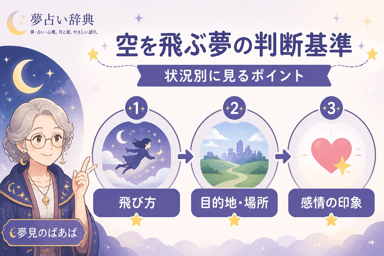 夢占い 空を飛ぶ夢の判断基準――状況別に見るポイント