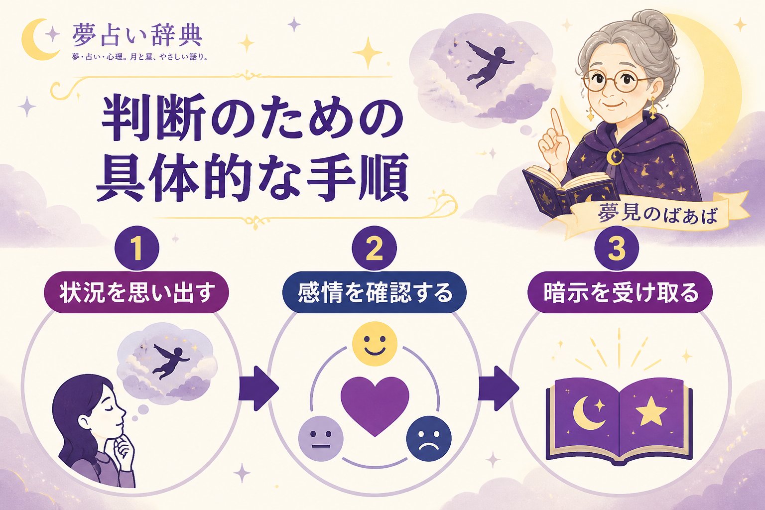 夢占い 判断のための具体的な手順