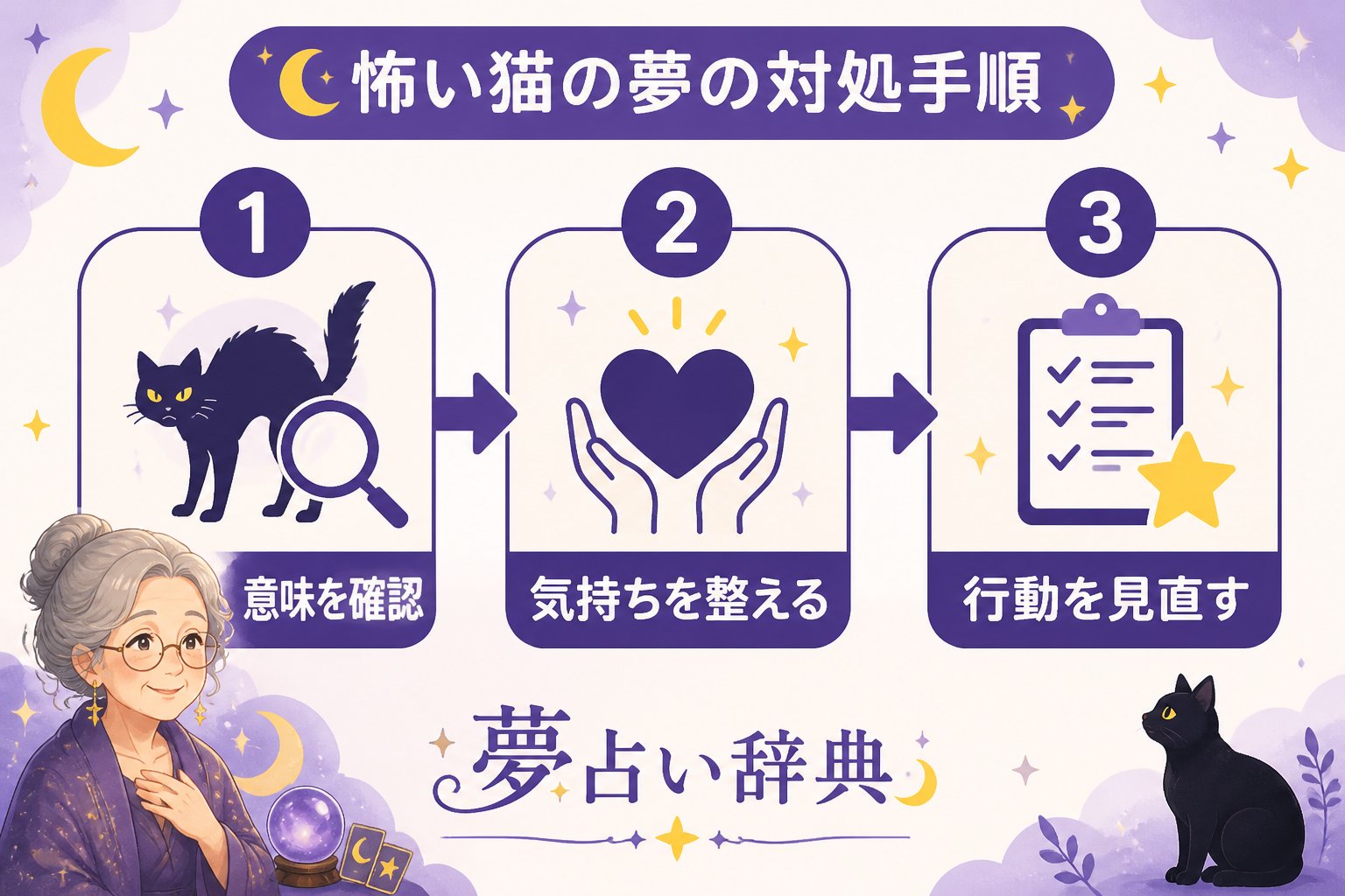 夢占い 怖い猫の夢の対処手順