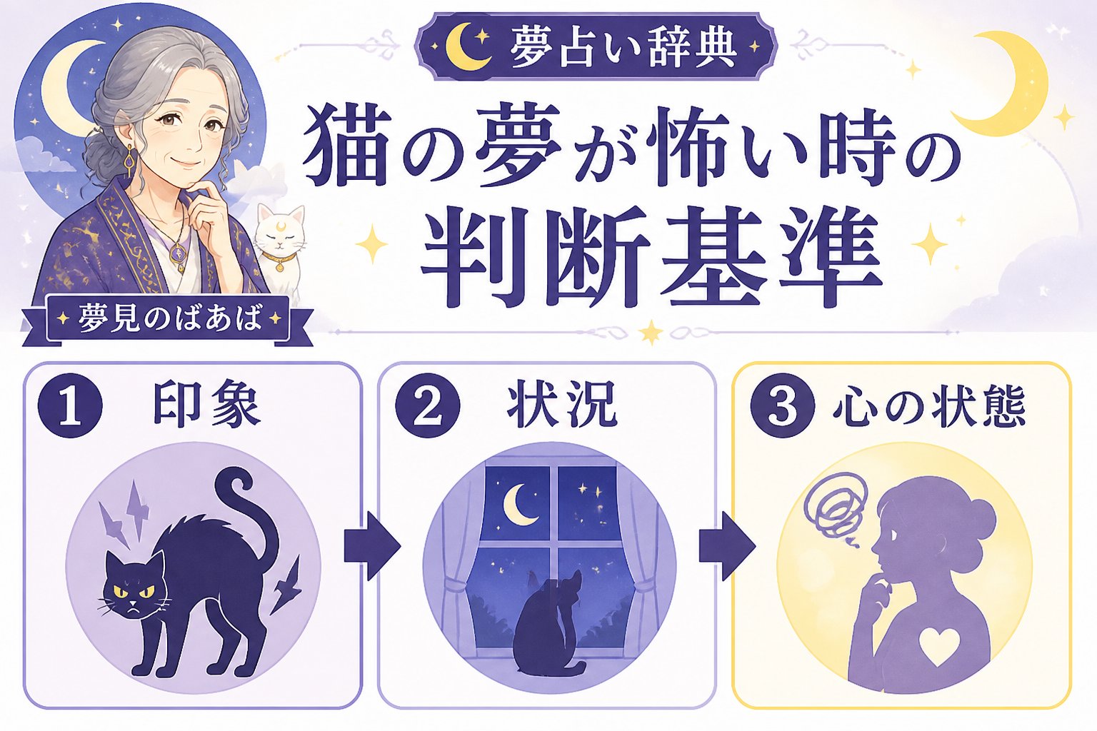 夢占い 猫の夢が怖い時の判断基準:印象や状況で読み解く
