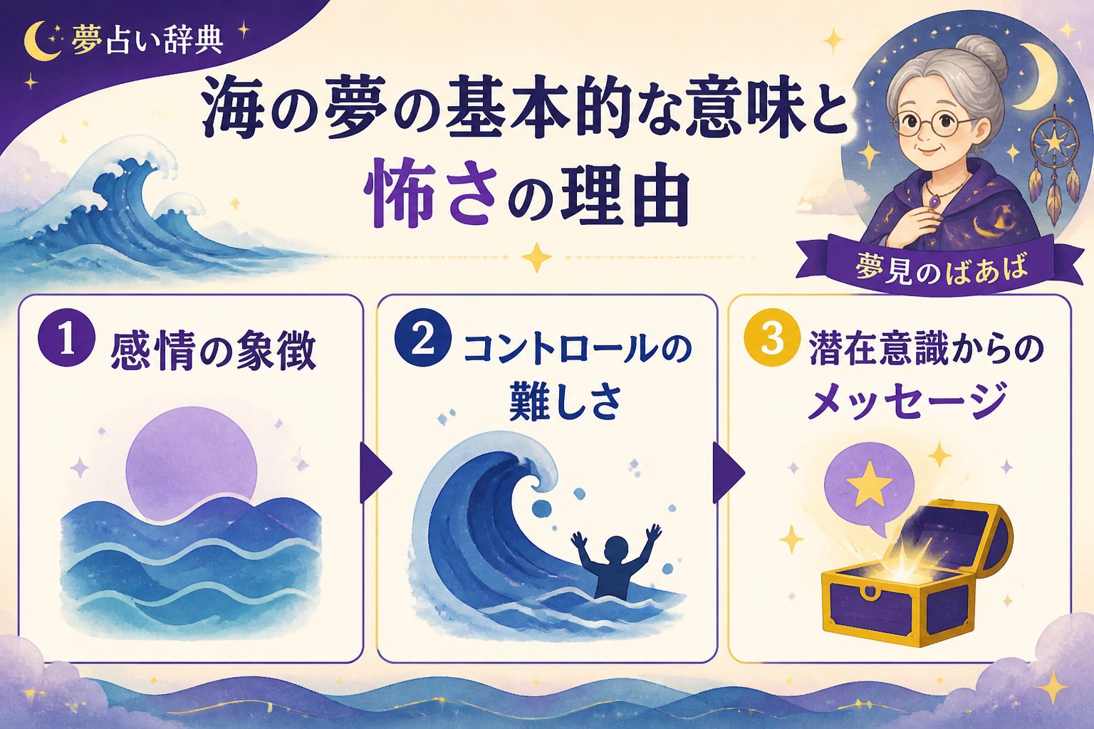 夢占い 海の夢の基本的な意味と怖さの理由
