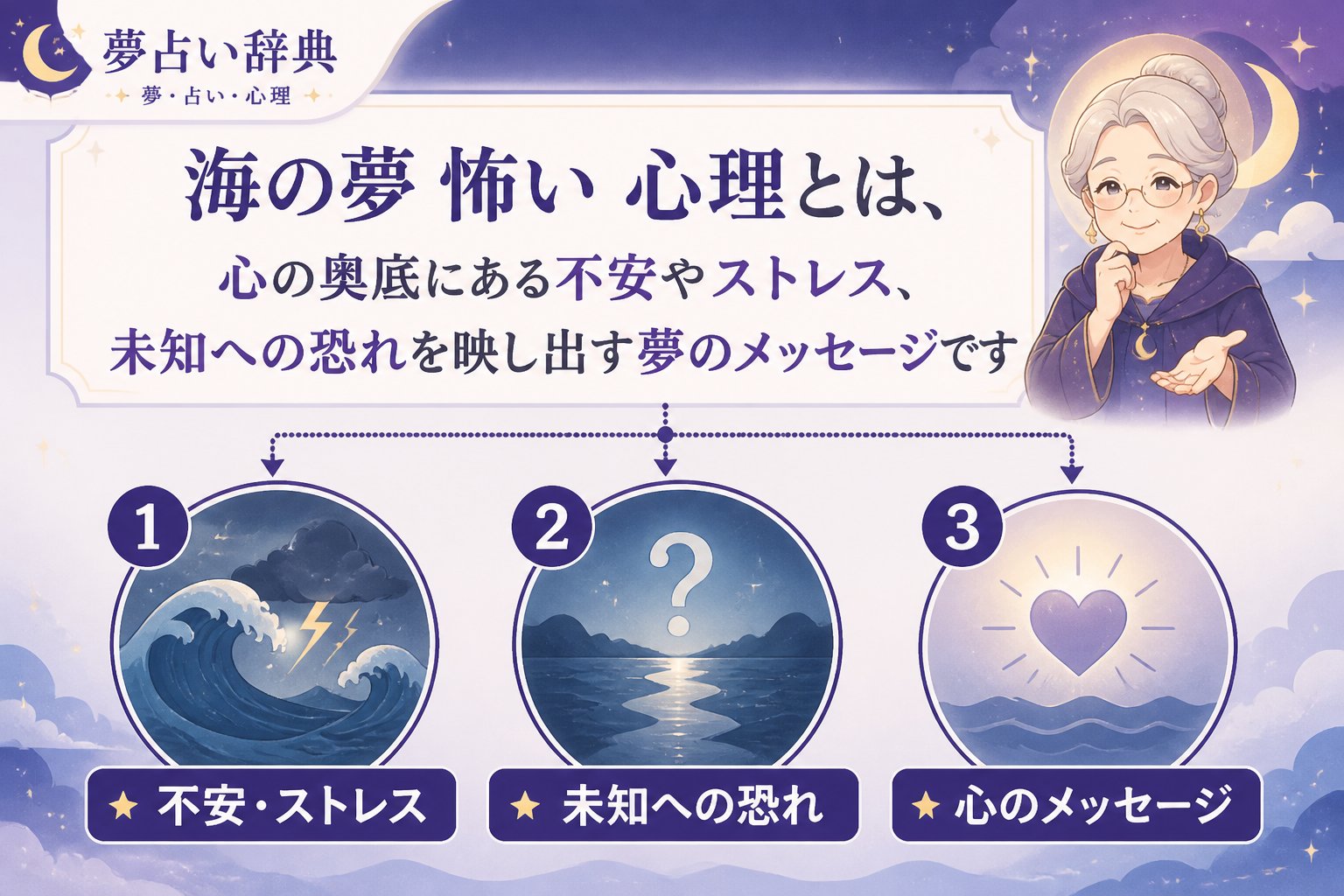 夢占い 海の夢 怖い 心理とは、心の奥底にある不安やストレス、未知への恐れを映し出す夢のメッセージです