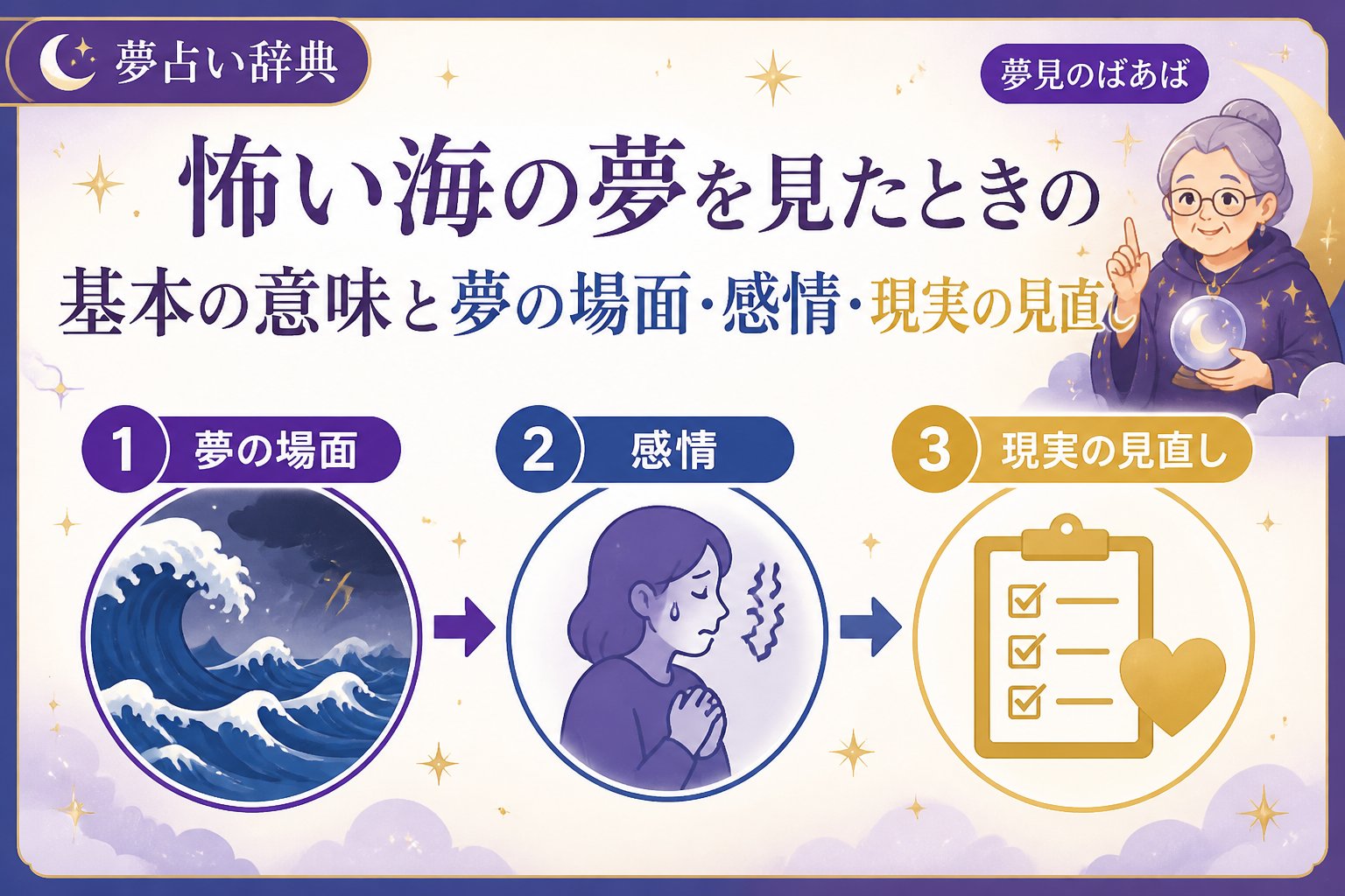夢占い 怖い海の夢を見たときの基本の意味と夢の場面・感情・現実の見直し