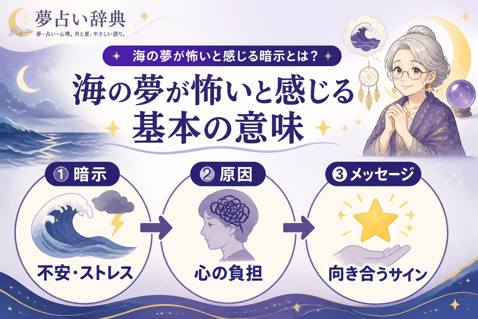 夢占い 海の夢が怖いと感じる基本の意味