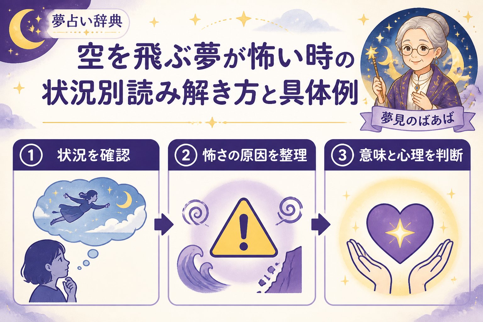 夢占い 空を飛ぶ夢が怖い時の状況別読み解き方と具体例