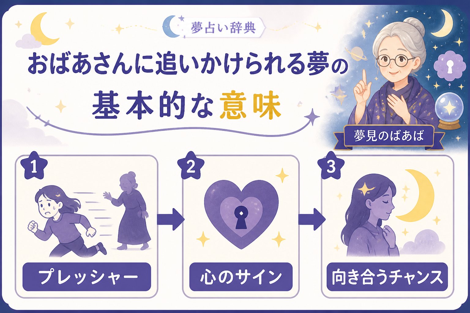 gsc_priority おばあさんに追いかけられる夢の基本的な意味