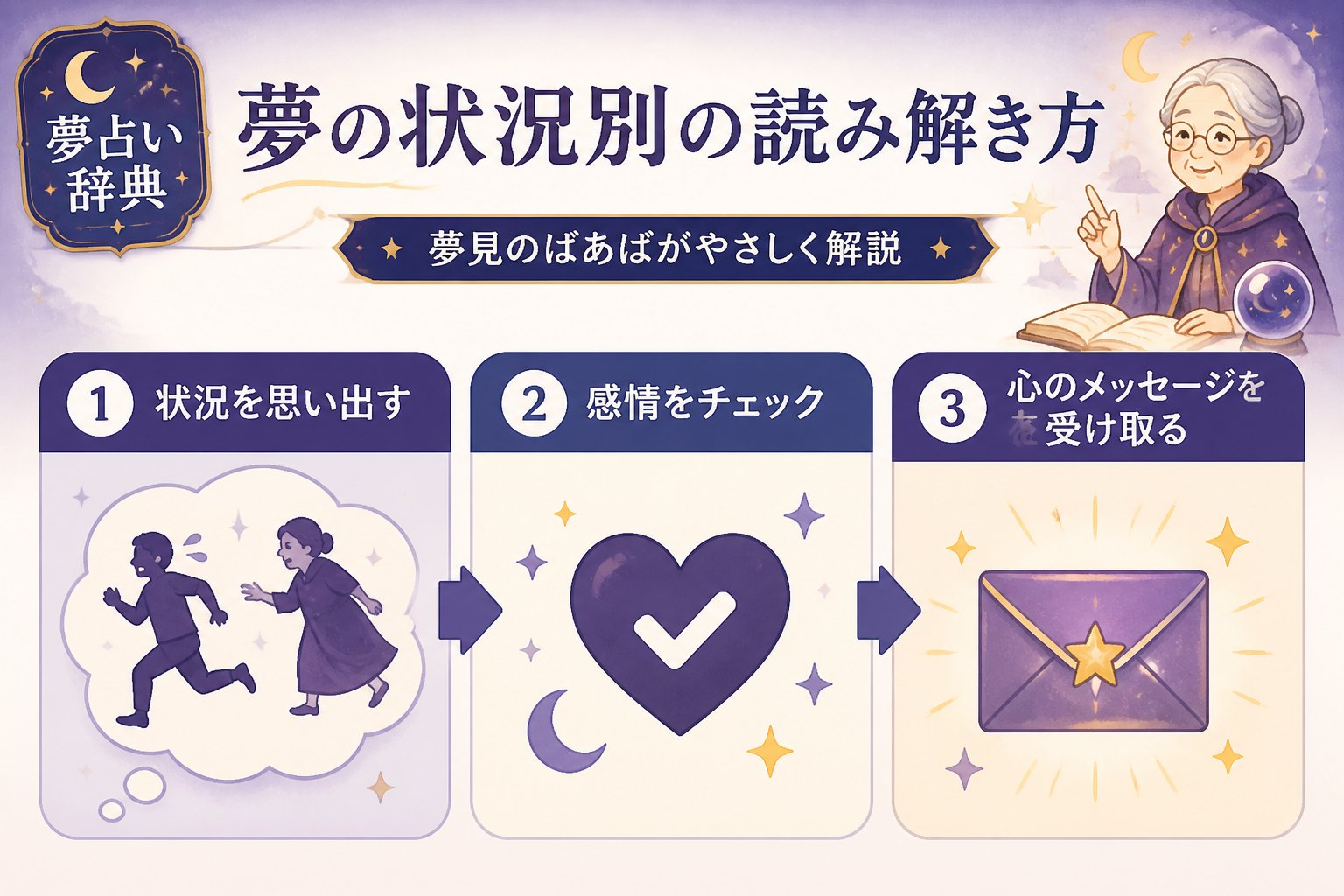 gsc_priority 夢の状況別の読み解き方