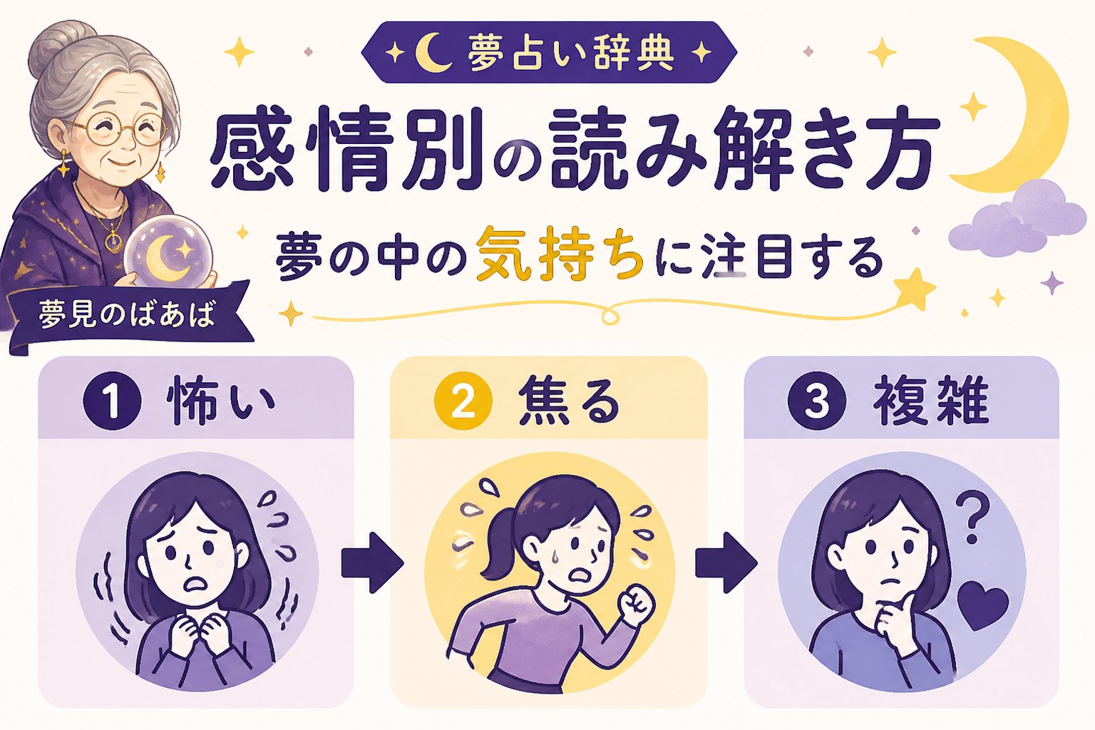 gsc_priority 感情別の読み解き方:夢の中の気持ちに注目する