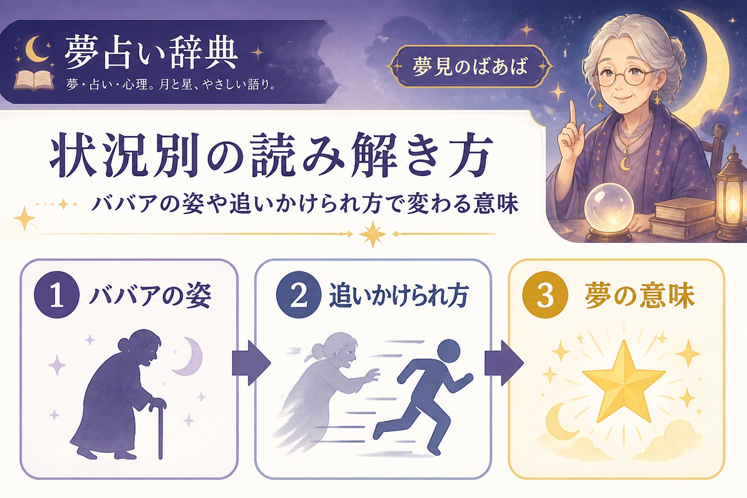 gsc_priority 状況別の読み解き方:ババアの姿や追いかけられ方で変わる意味
