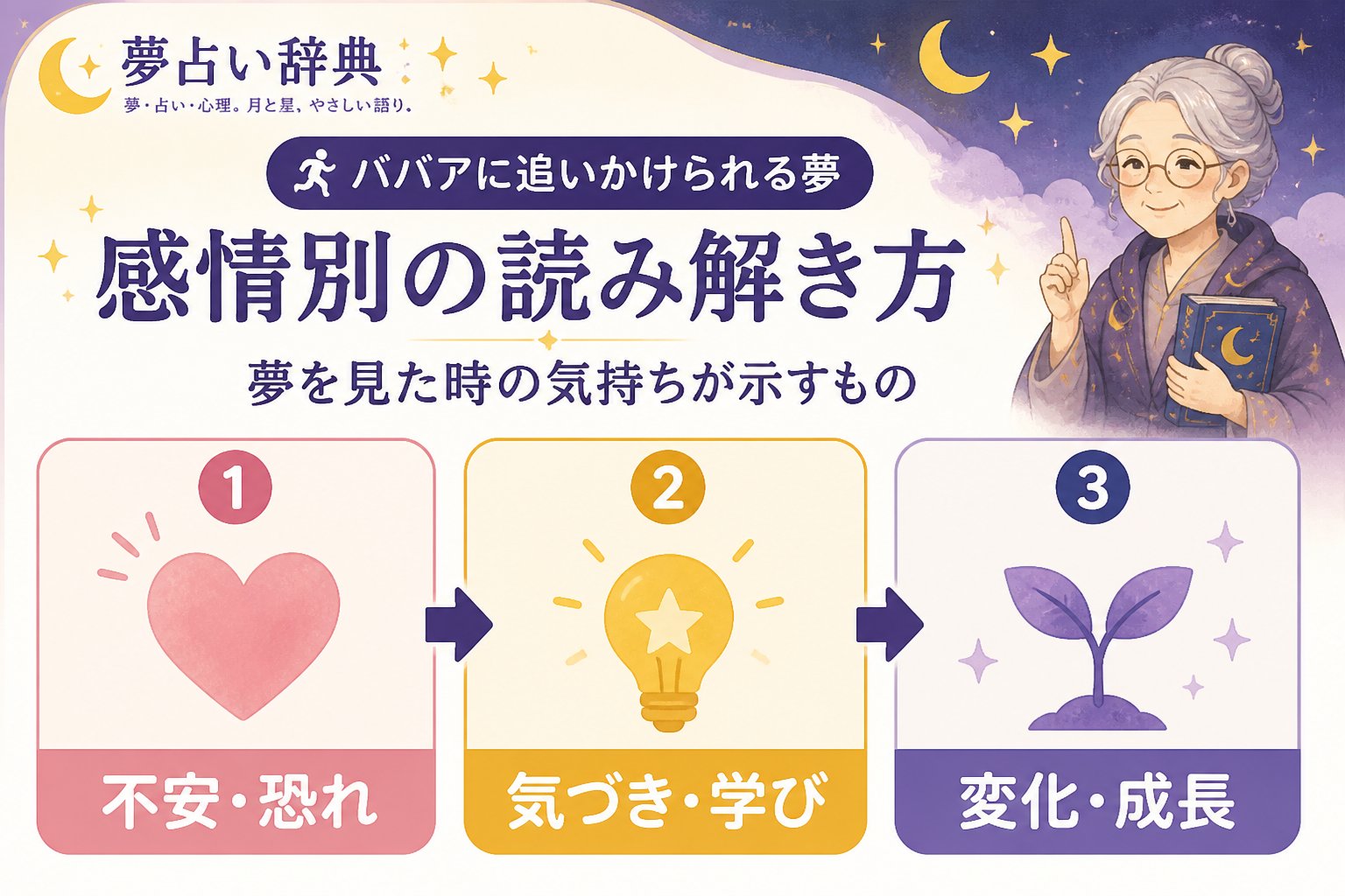 gsc_priority 感情別の読み解き方:夢を見た時の気持ちが示すもの