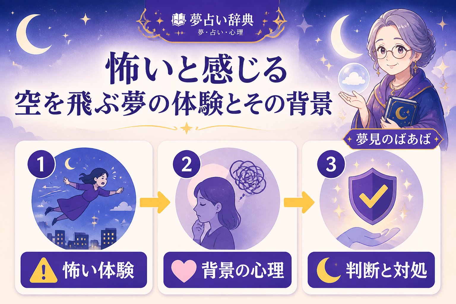 夢占い 怖いと感じる空を飛ぶ夢の体験とその背景