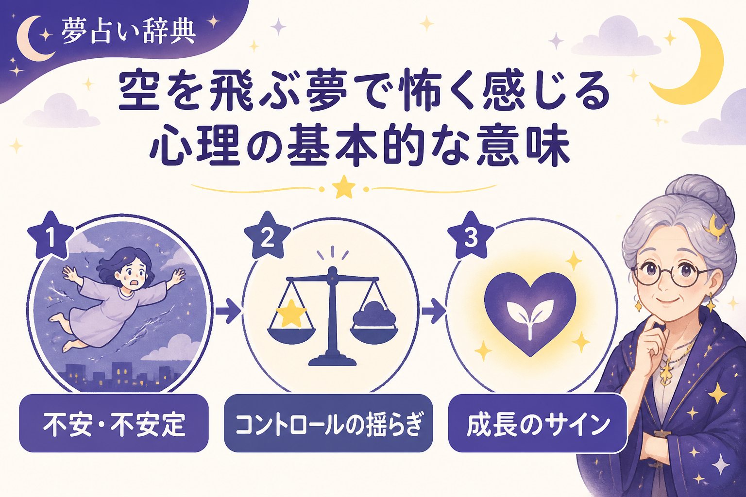 夢占い 空を飛ぶ夢で怖く感じる心理の基本的な意味