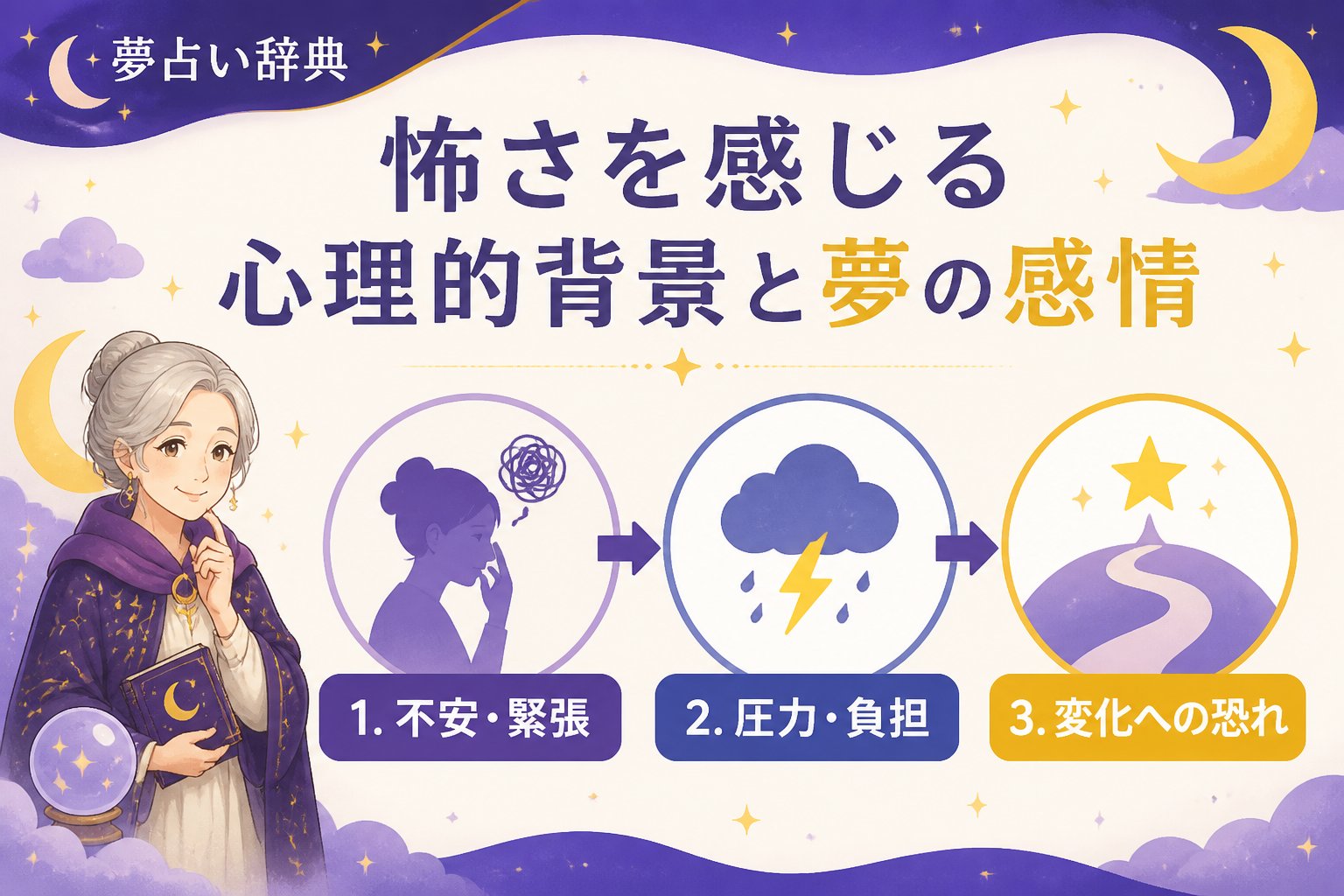 夢占い 怖さを感じる心理的背景と夢の感情