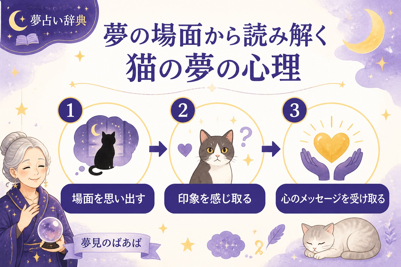 夢占い 夢の場面から読み解く猫の夢の心理