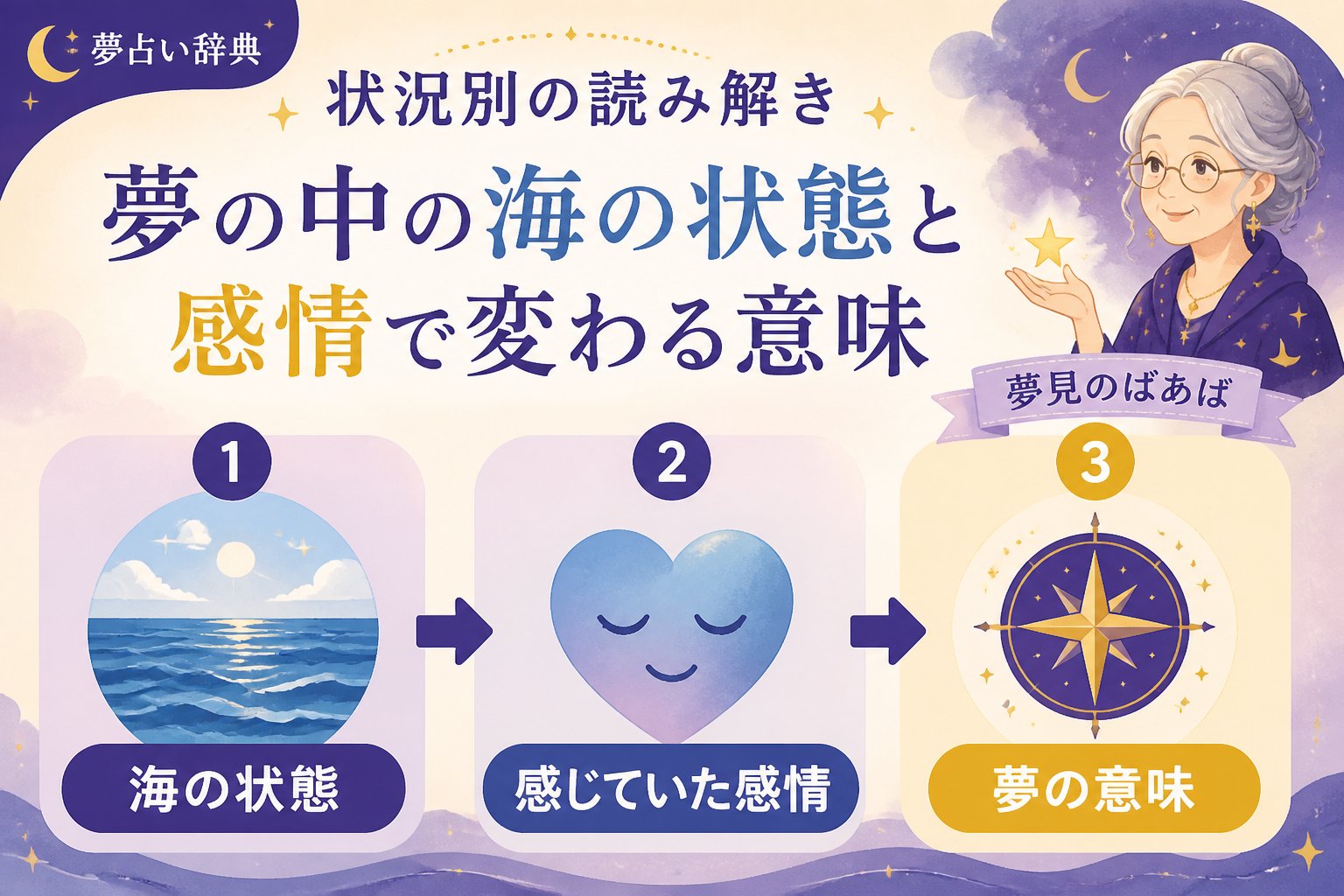 夢占い 状況別の読み解き:夢の中の海の状態と感情で変わる意味