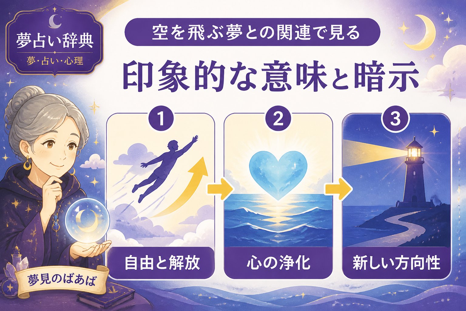 夢占い 空を飛ぶ夢との関連で見る印象的な意味と暗示