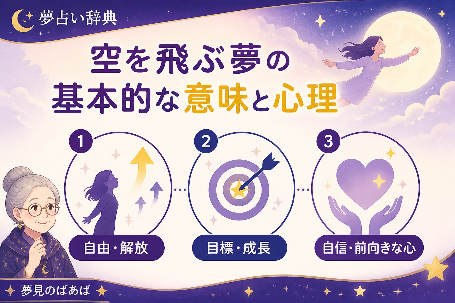 夢占い 空を飛ぶ夢の基本的な意味と心理