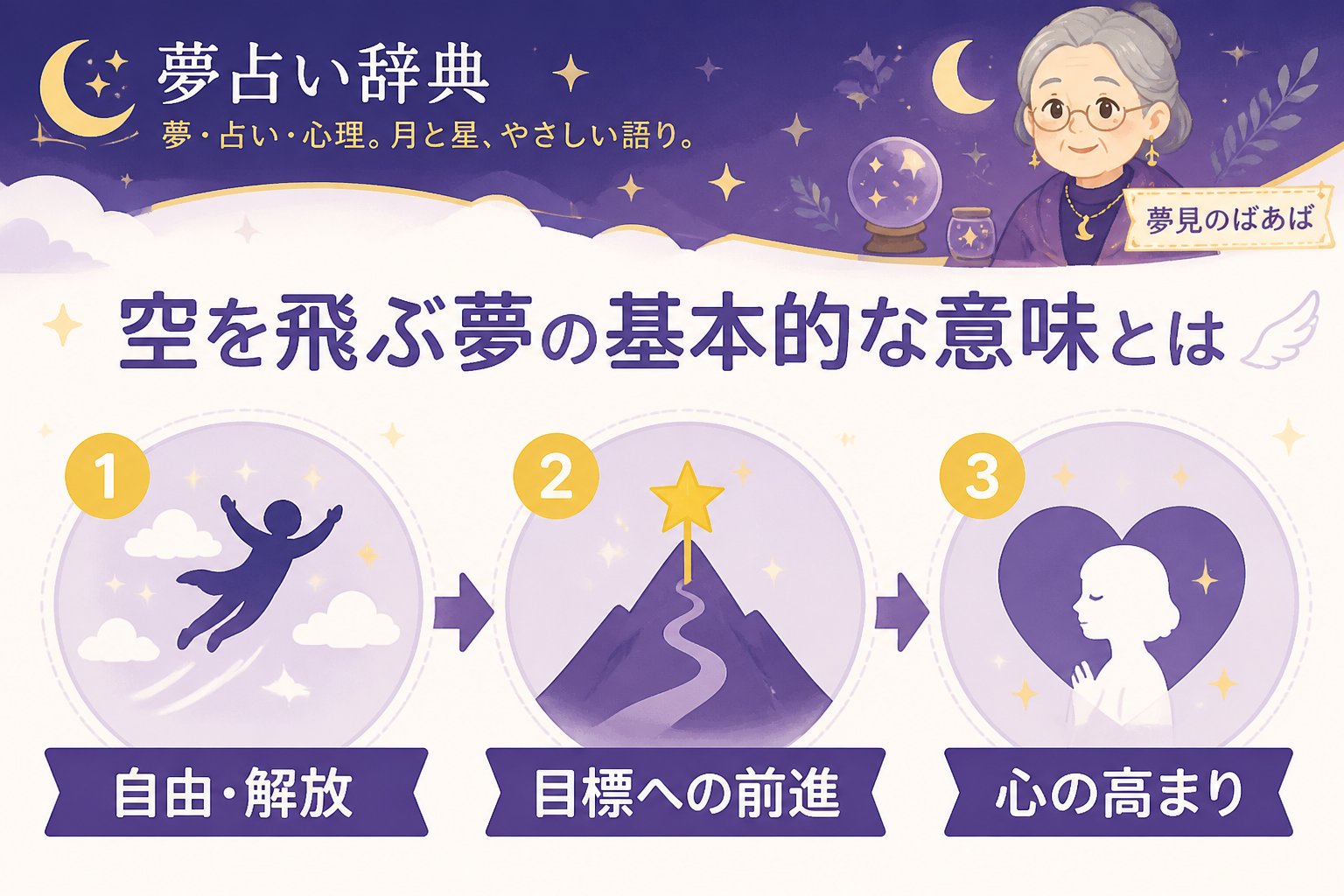 夢占い 空を飛ぶ夢の基本的な意味とは