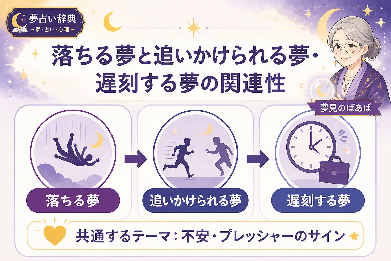 心理 落ちる夢と追いかけられる夢・遅刻する夢の関連性