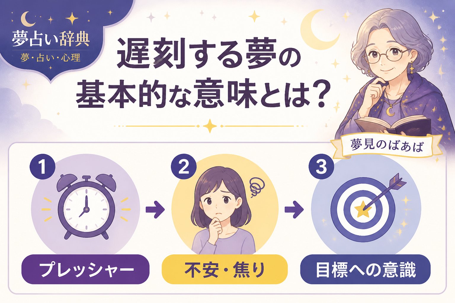 心理 遅刻する夢の基本的な意味とは?