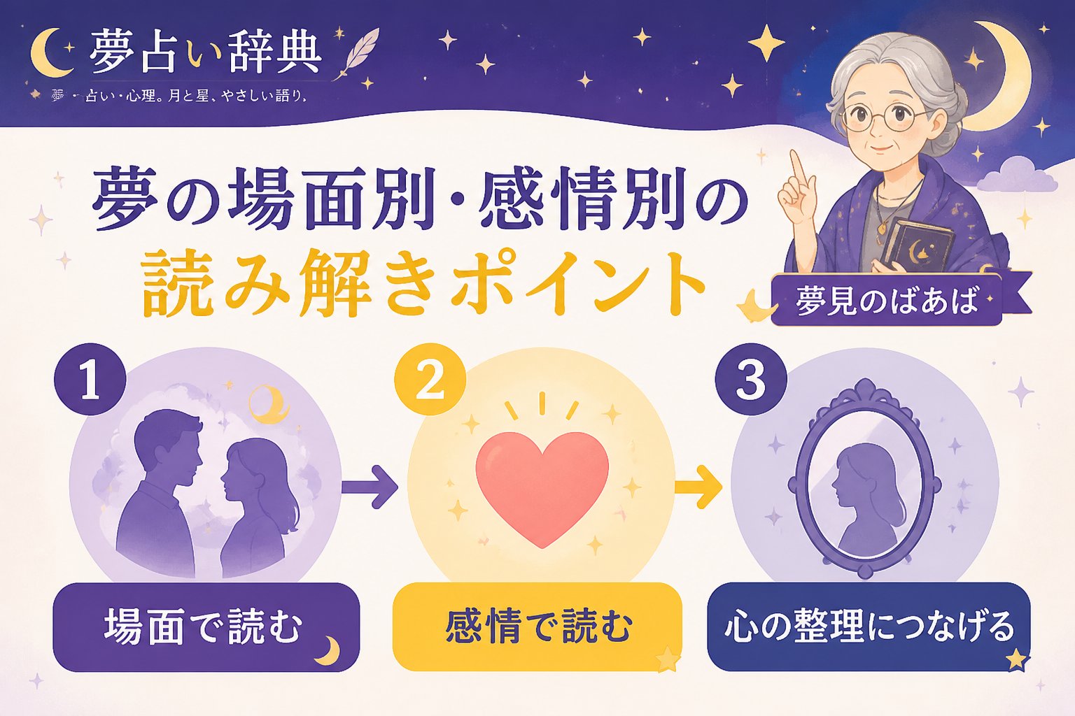 運勢 夢の場面別・感情別の読み解きポイント