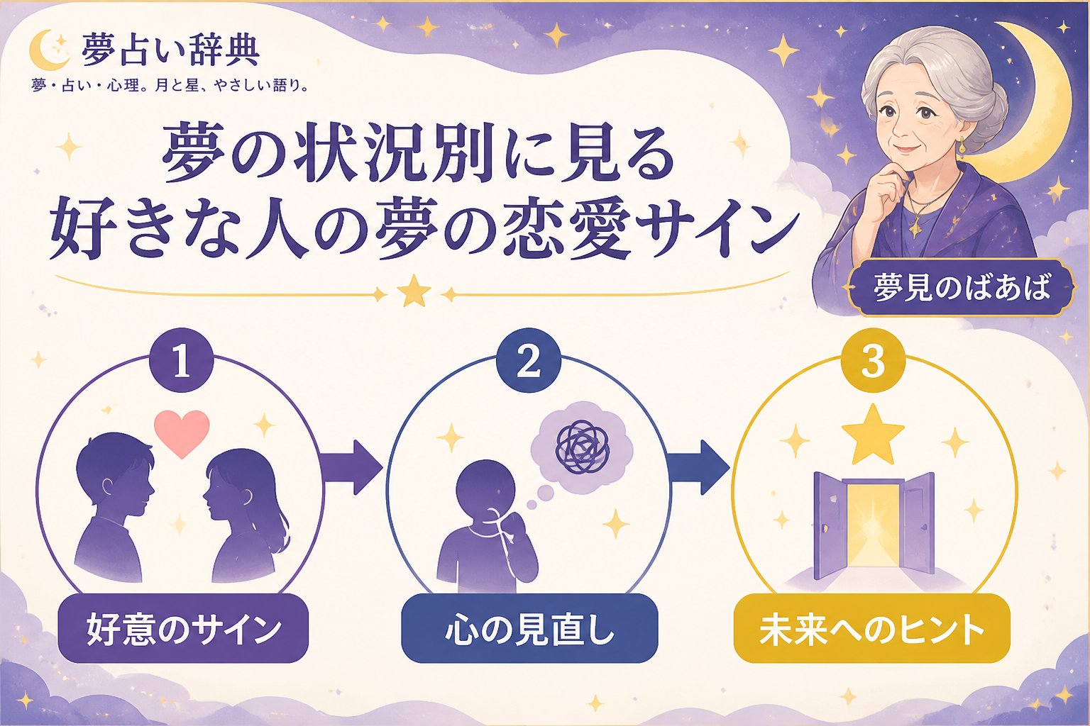 運勢 夢の状況別に見る好きな人の夢の恋愛サイン