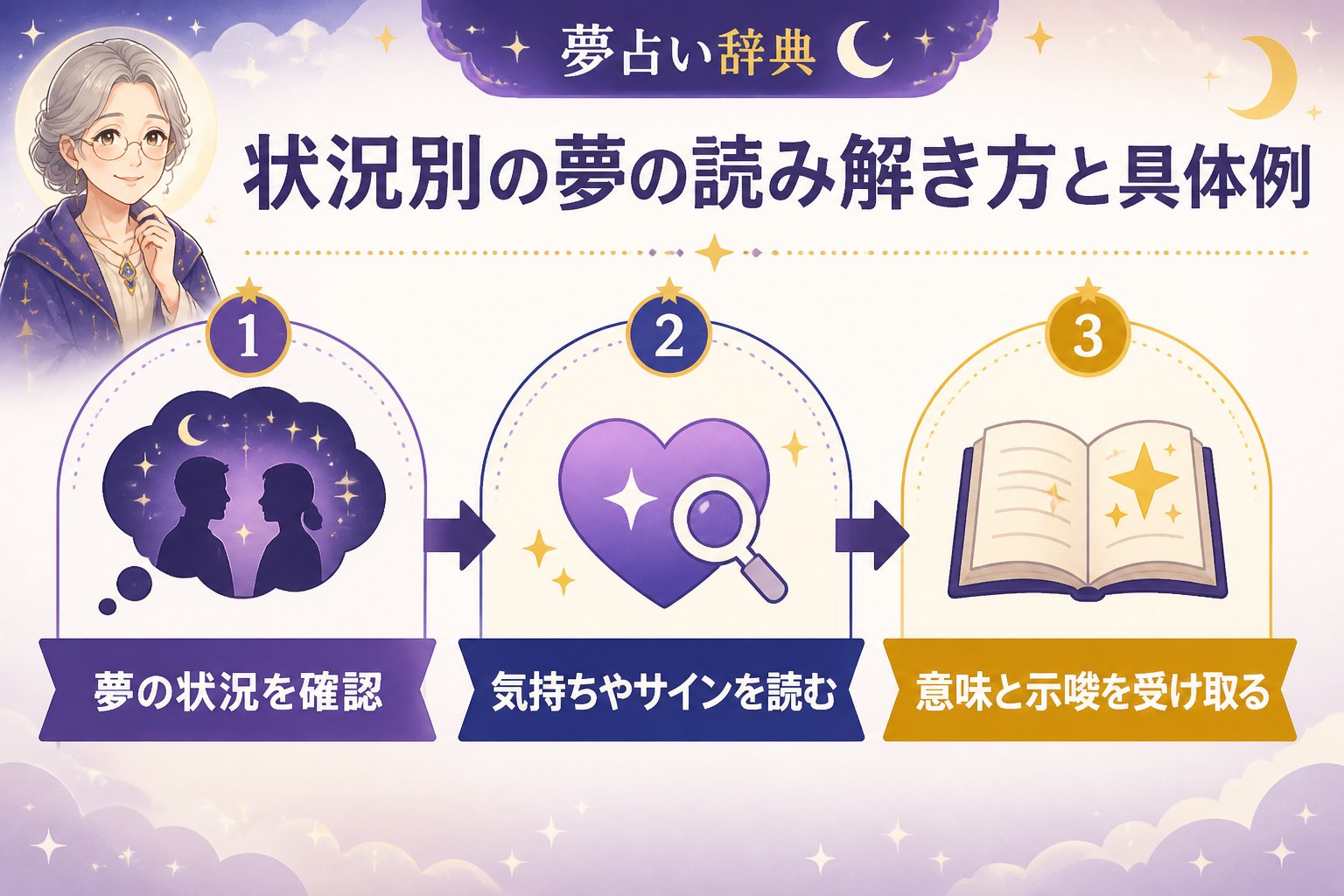 運勢 状況別の夢の読み解き方と具体例