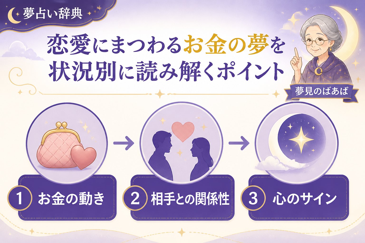運勢 恋愛にまつわるお金の夢を状況別に読み解くポイント