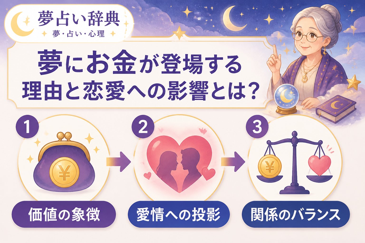 運勢 夢にお金が登場する理由と恋愛への影響とは?