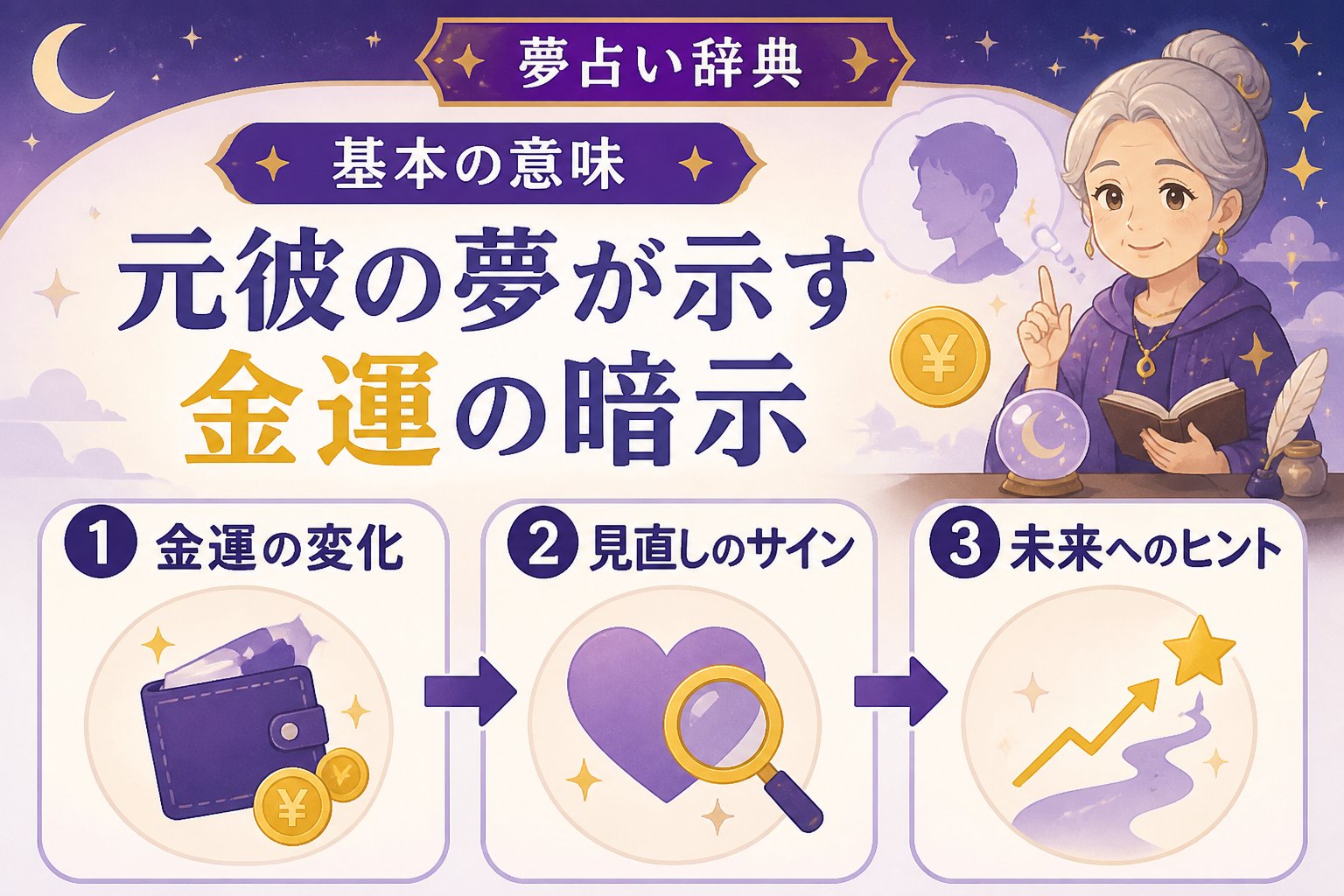 運勢 基本の意味:元彼の夢が示す金運の暗示