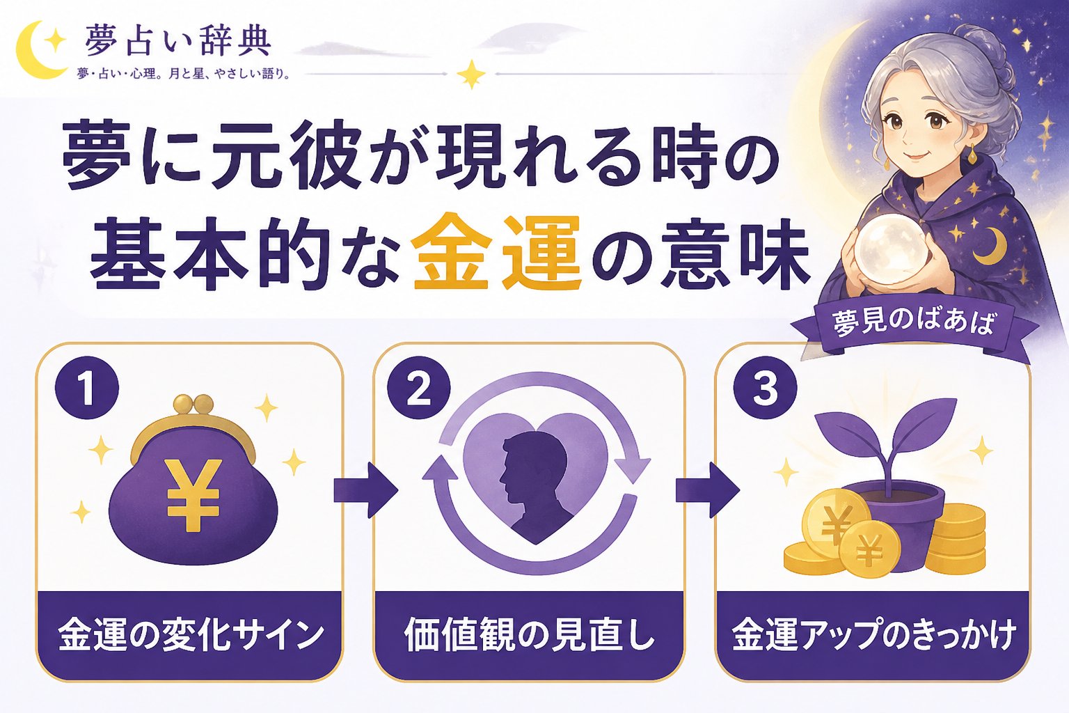 運勢 夢に元彼が現れる時の基本的な金運の意味