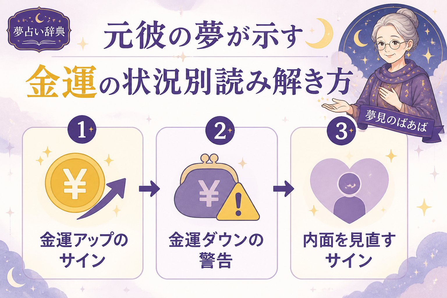 運勢 元彼の夢が示す金運の状況別読み解き方
