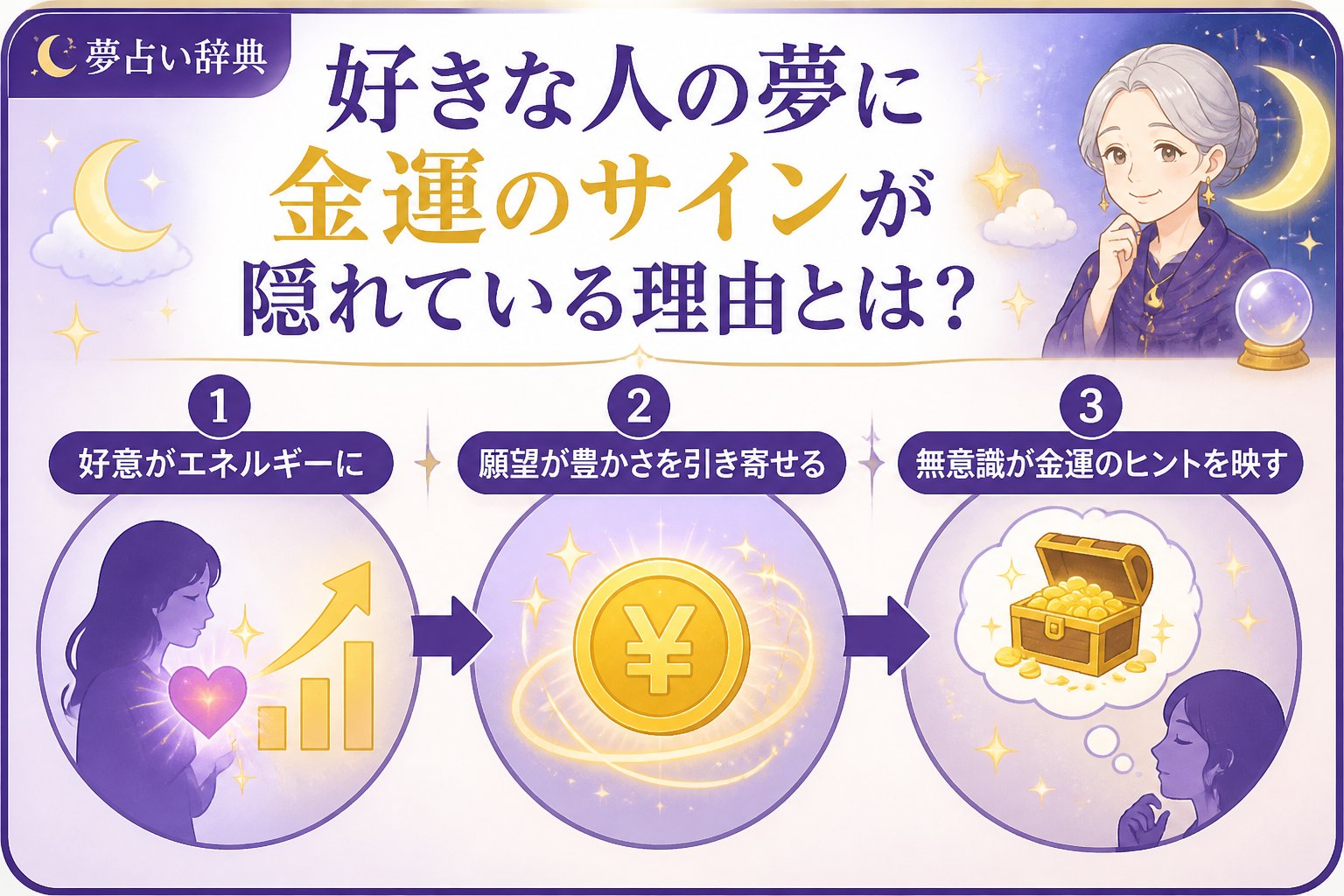 運勢 好きな人の夢に金運のサインが隠れている理由とは?