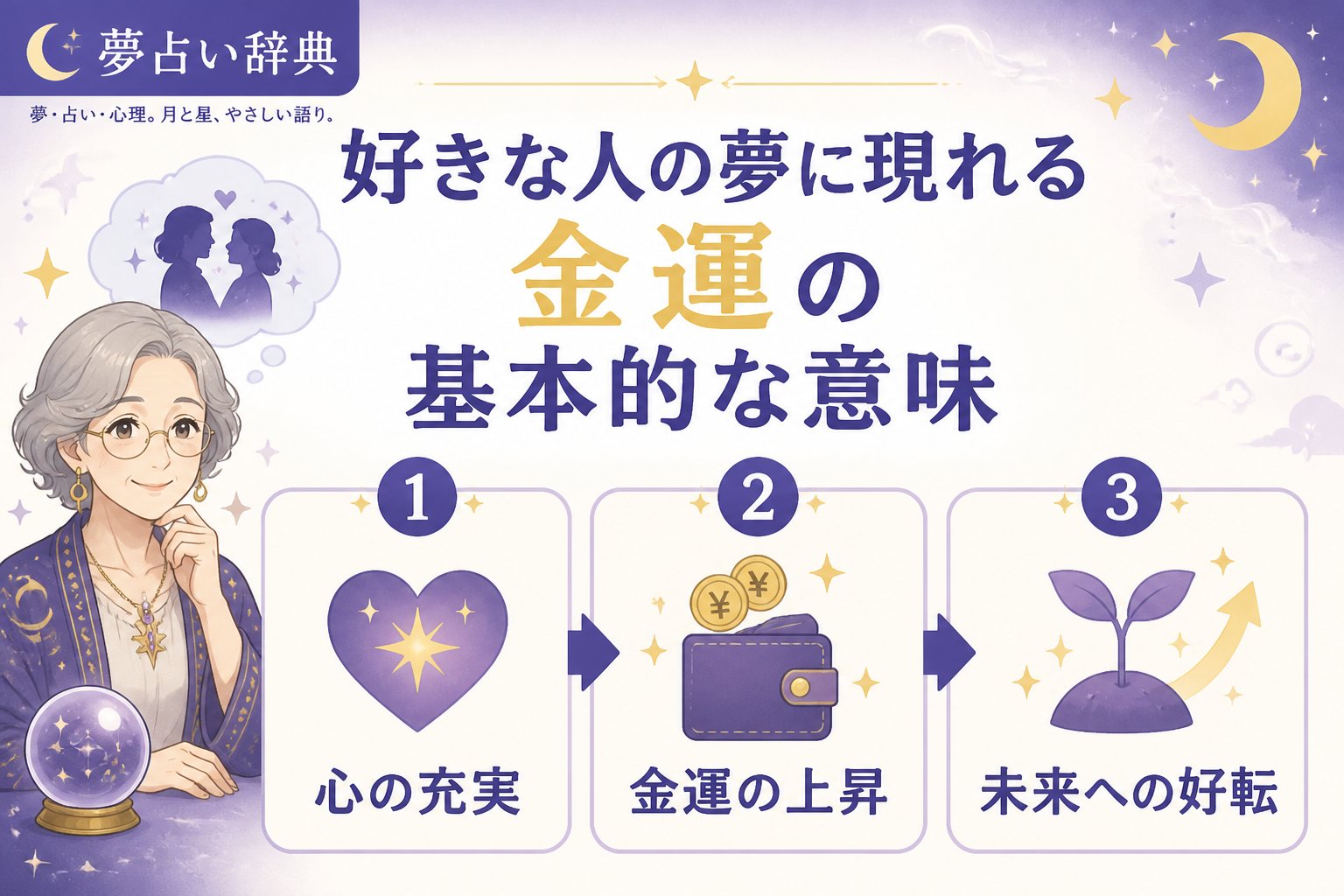 運勢 好きな人の夢に現れる金運の基本的な意味