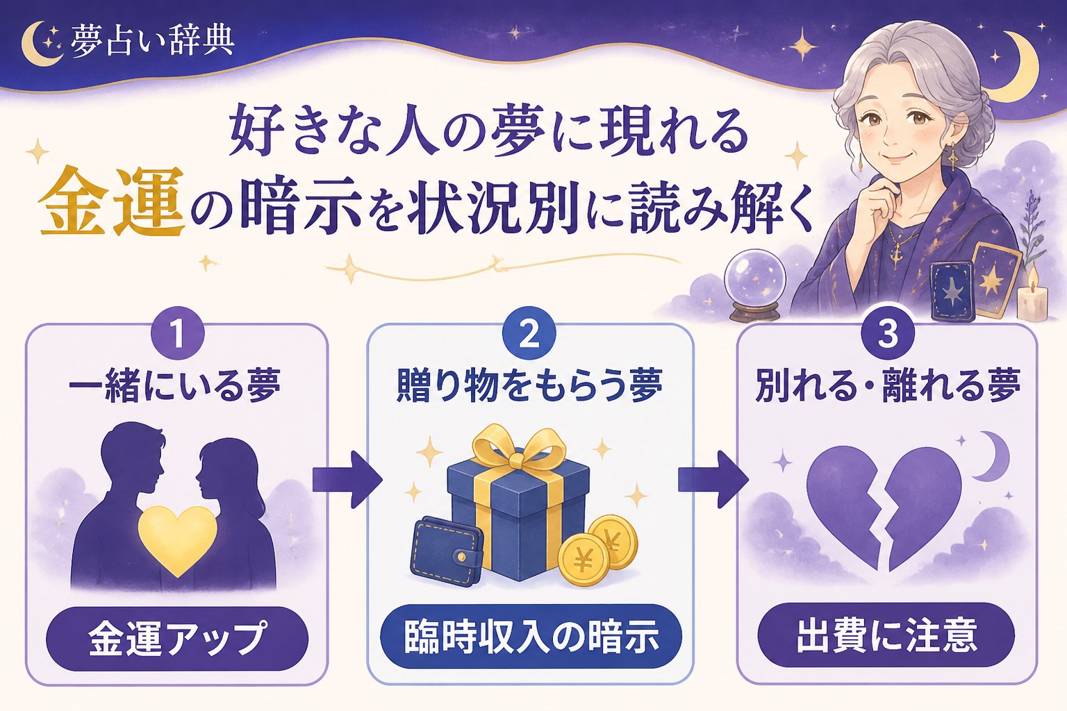 運勢 好きな人の夢に現れる金運の暗示を状況別に読み解く