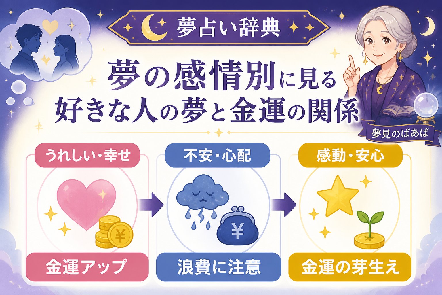 運勢 夢の感情別に見る好きな人の夢と金運の関係