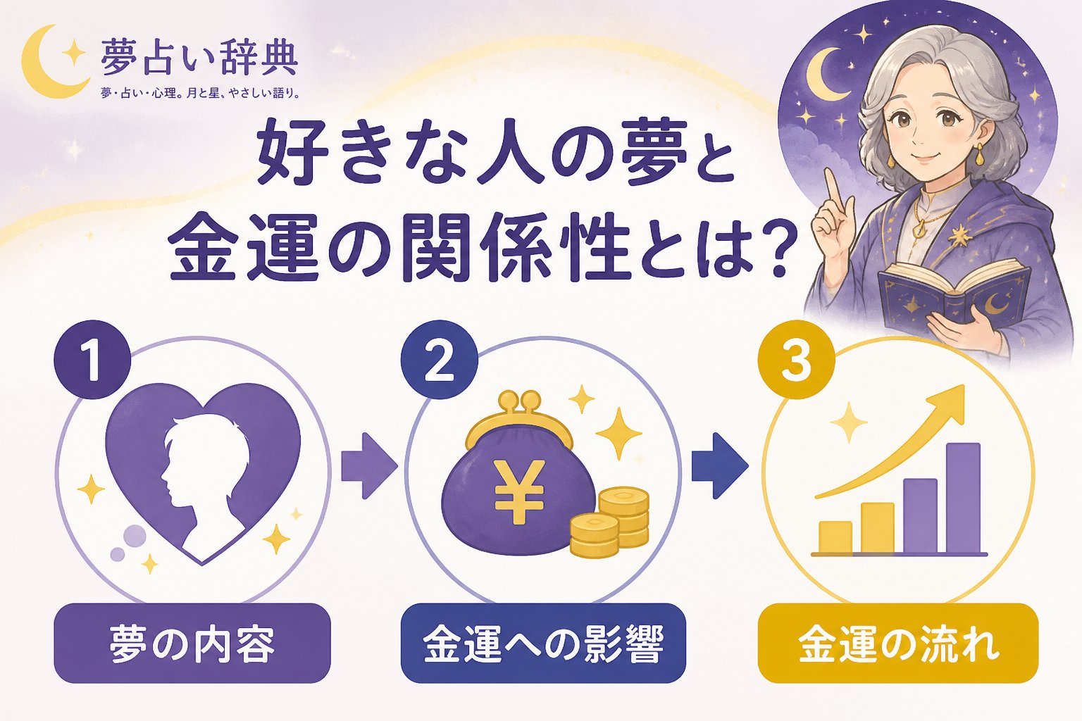 運勢 好きな人の夢と金運の関係性とは?