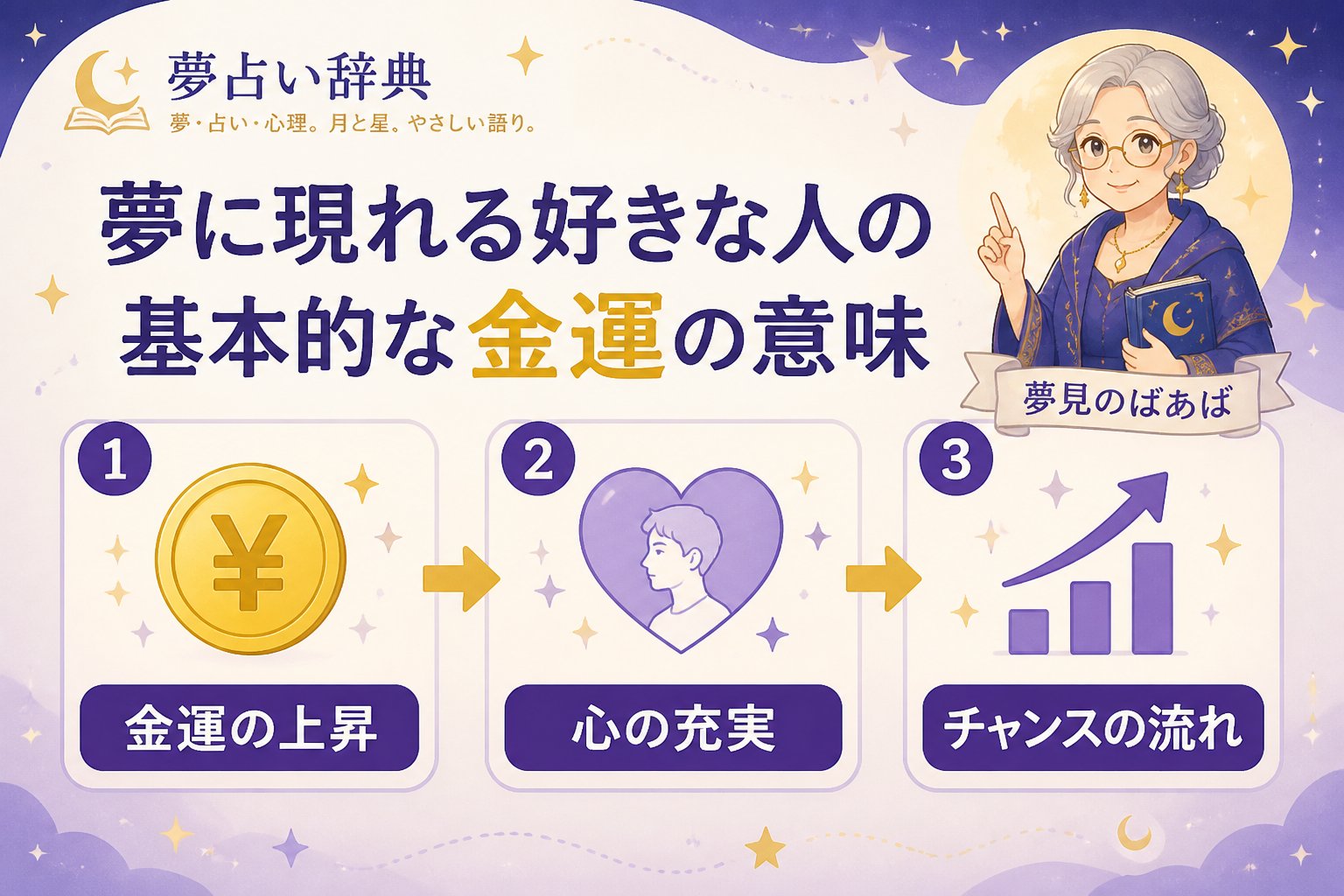 運勢 夢に現れる好きな人の基本的な金運の意味