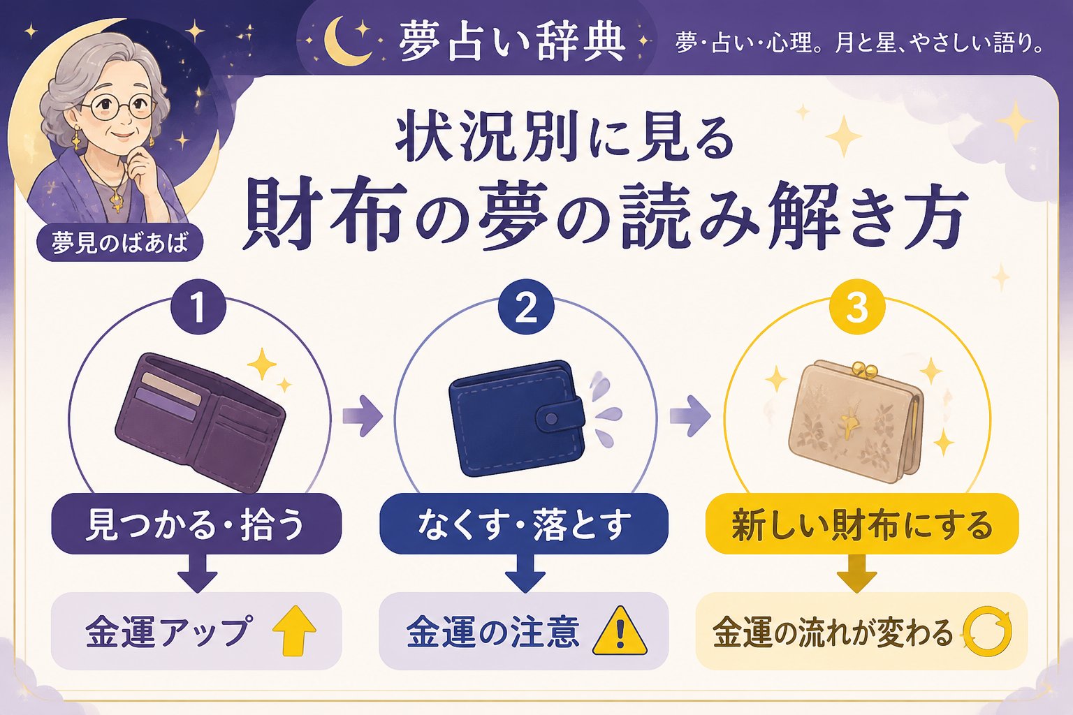 運勢 状況別に見る財布の夢の読み解き方
