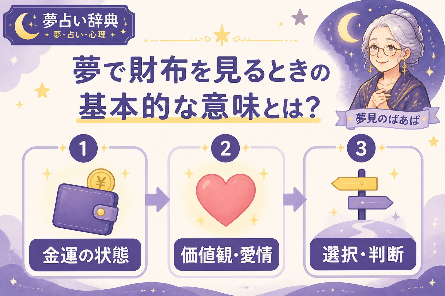 運勢 夢で財布を見るときの基本的な意味とは?