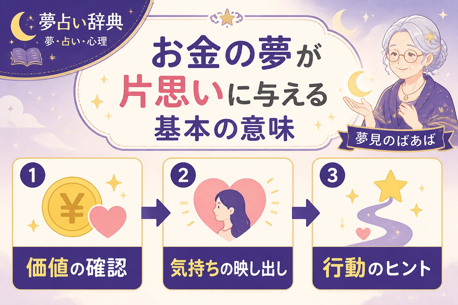 運勢 お金の夢が片思いに与える基本の意味