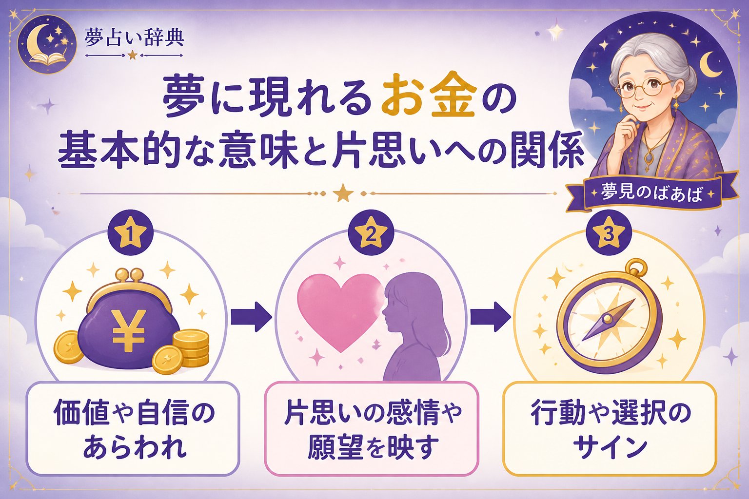運勢 夢に現れるお金の基本的な意味と片思いへの関係