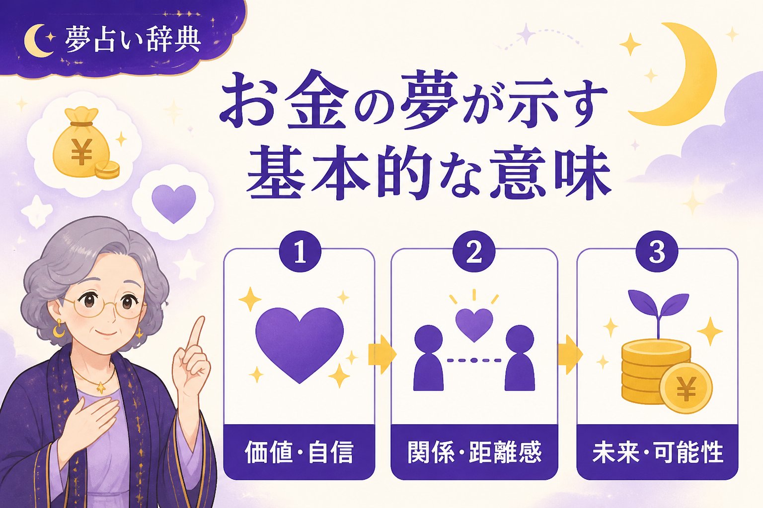 運勢 お金の夢が示す基本的な意味