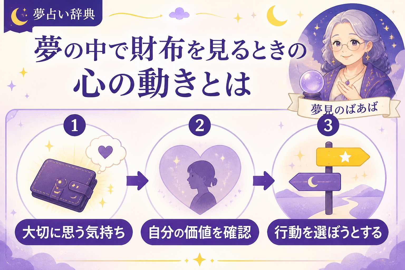 運勢 夢の中で財布を見るときの心の動きとは